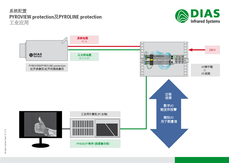 ���I(y��)��(y��ng)�õ�ϵ�y(t��ng)����