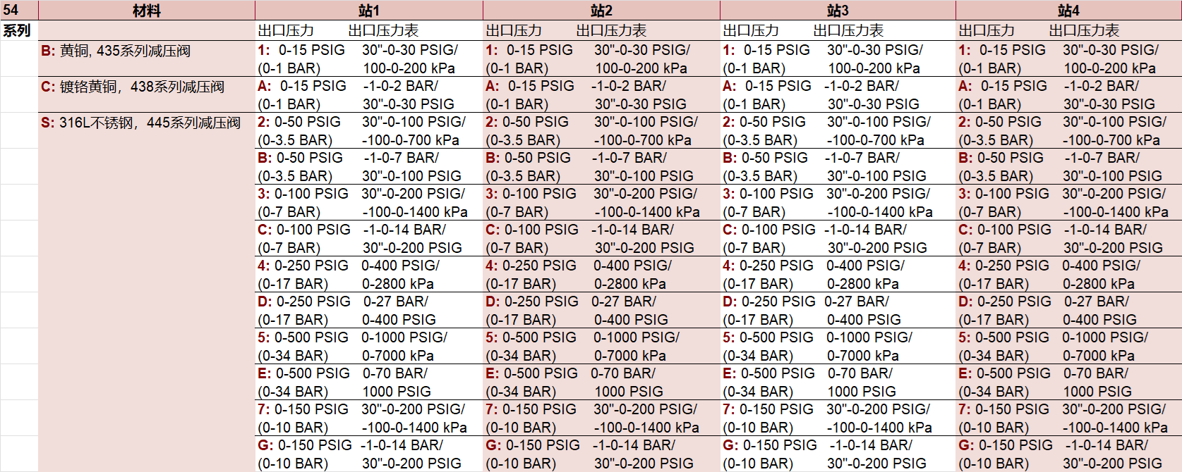 54系列使用點(diǎn)面板訂貨信息