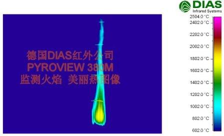 �t������xPYROVIEW380M���ڻ������y(c��)��